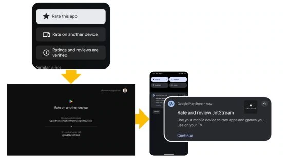 Applications Ratings Mobile