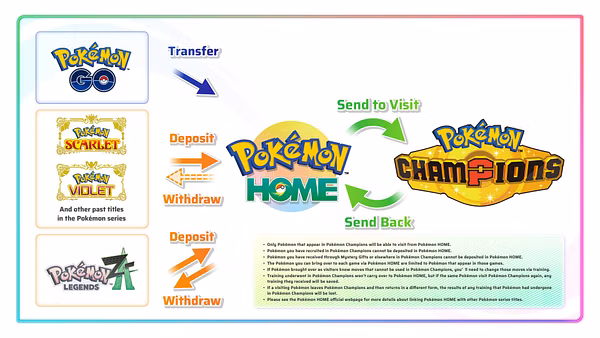Champions Pokémon confirmés pour Switch & #038; Lancement mobile en avril
